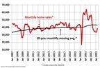 Demand continues to outpace supply as Canadian home sales jump in April