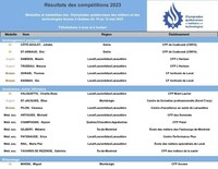 Tableau des médaillés de la 16e édition des Olympiades québécoises des métiers et des technologies. (Groupe CNW/Compétences Québec)