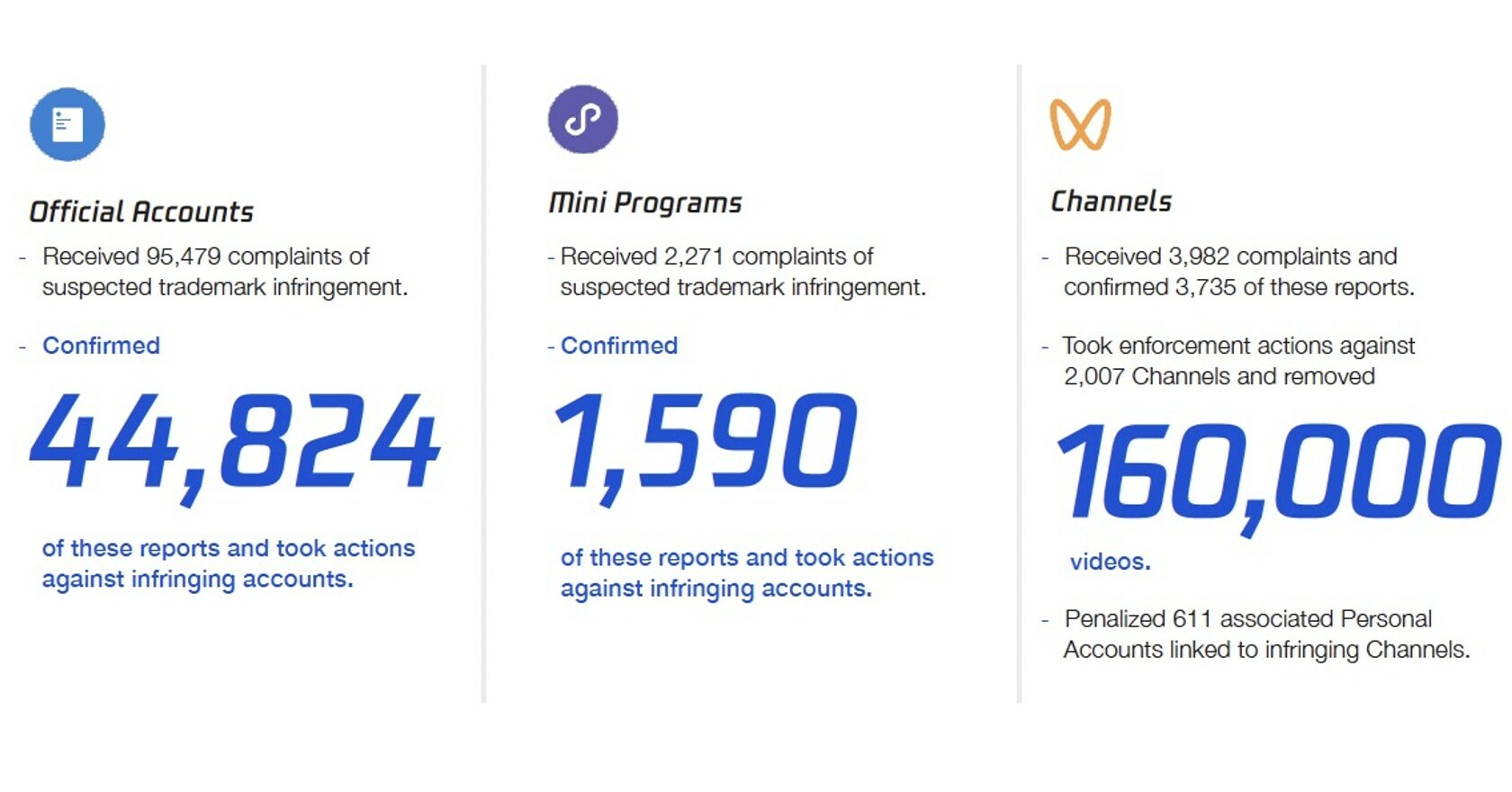 s Brand Protection Report