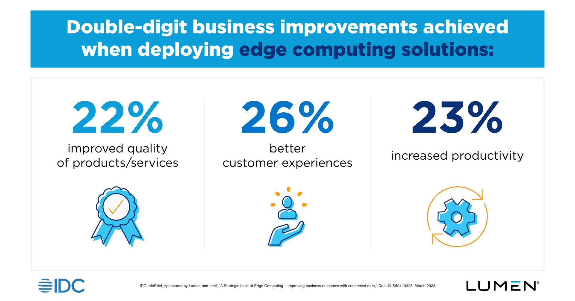 EDGEPro - Advancing eye care businesses through data-driven insights