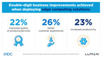 Businesses achieving double-digit improvements with edge solutions