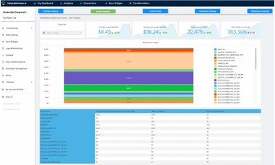 AICG Launches DataLakeHouse.io Usage Analytics for Snowflake on the Snowflake Data Cloud