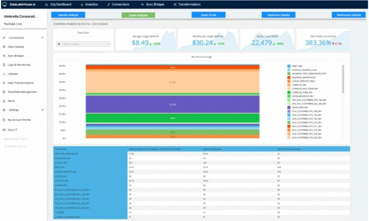 AICG Launches DataLakeHouse.io Usage Analytics for Snowflake on the Snowflake Data Cloud - Vimarsana News