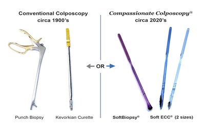 Conventional or Kylon® Cervical Biopsy and Curettage