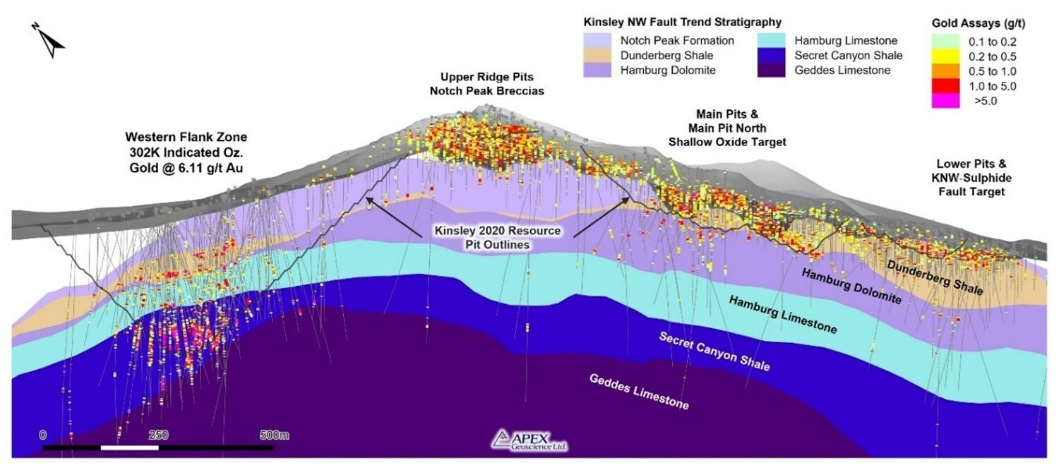 Figure 1. Kinsley Mountain Gold Project Cross Section Through Mine Trend (Looking northeast) (CNW Group/Nevada Sunrise Metals Corporation)