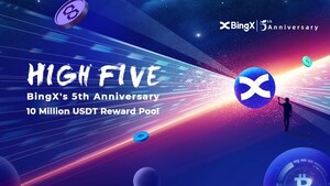 BingX viert 5e verjaardag met een prijzenpot van 10 miljoen USDT