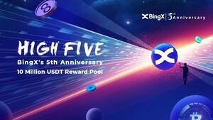 BingX célèbre son cinquième anniversaire avec une réserve de récompenses de 10 millions de jetons USDT