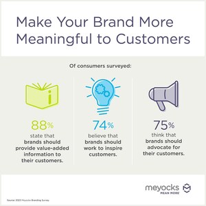 Consumers want brands to do more