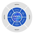 BlackBerry QNX Releases Ultra-Scalable, High-Performance Compute Ready Operating System to Advance Software Development Efforts for Next Generation Vehicles and IoT Systems