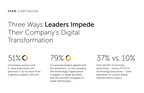 Digital Transformation Failure: EPAM Continuum Study Finds Business and Tech Leaders Out of Sync on Critical Topics