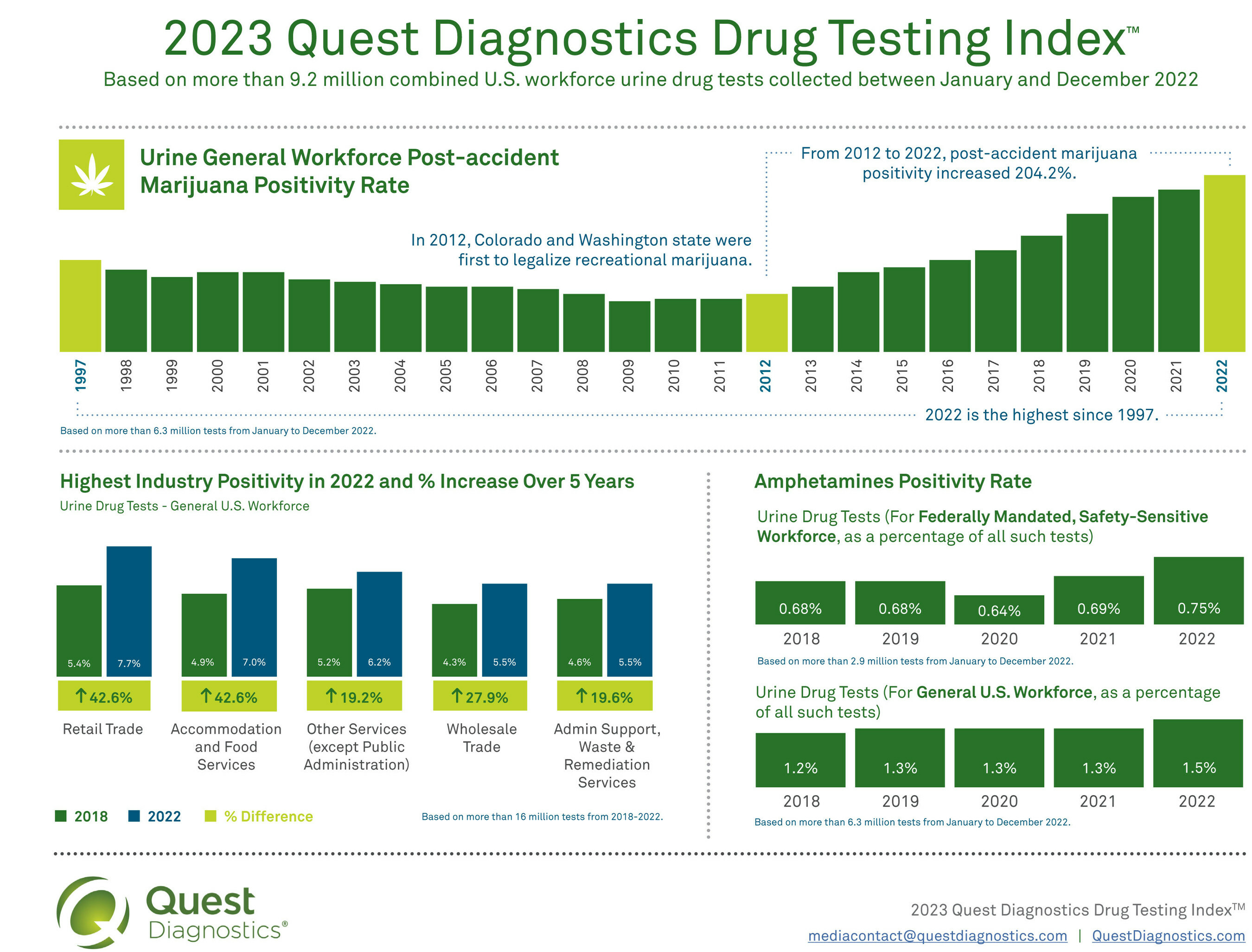 Test Droga Marihuana(vencimiento diciembre 2023)