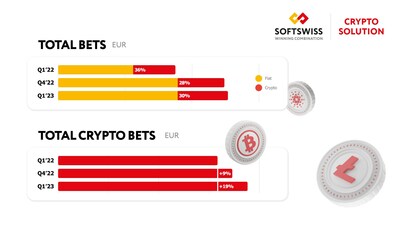 Total Bets & Total Crypto Bets