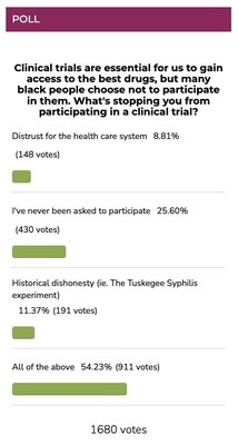 Merck is committed to diversifying clinical trials.