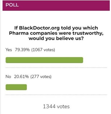 Black Americans trust BDO.