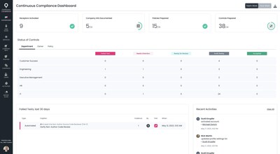 The Trustero Continuous Compliance Dashboard is a snapshot of your compliance controls, policies, and security posture at any moment in time.