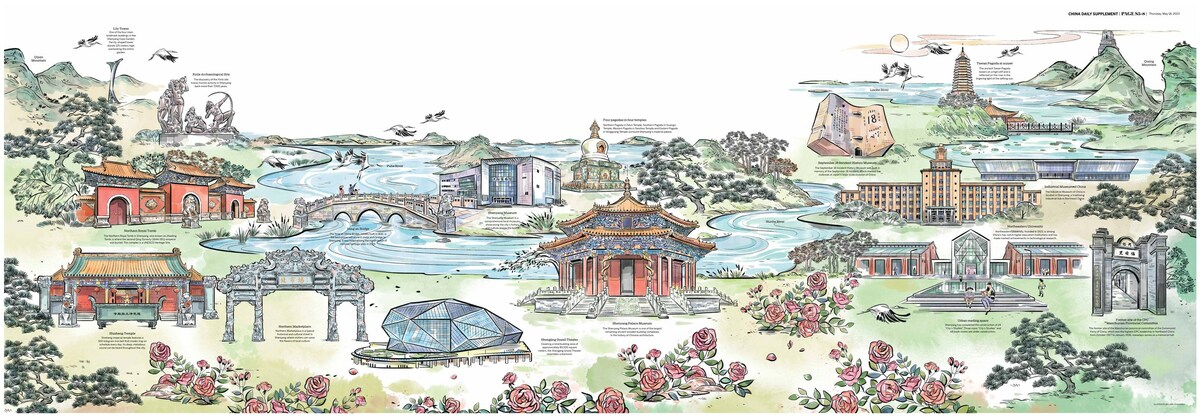 Shenyang leverages bountiful history to boost future - Vimarsana News