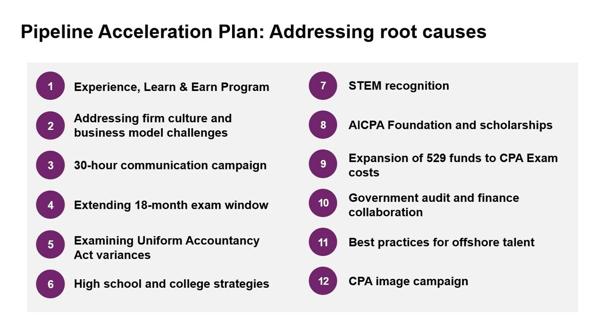 AICPA Publishes Detailed Plan to Boost Pool of Prospective CPA Candidates - Vimarsana News