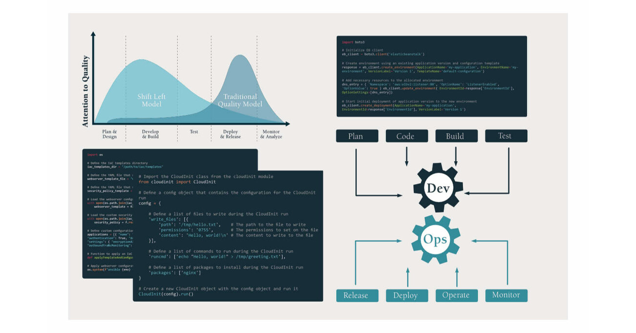 How to join The Elite Ranks of DevOps Leaders - the IBQMI CERTIFIED DEVOPS MANAGER® How to join The Elite Ranks of DevOps Leaders - the IBQMI CERTIFIED DEVOPS MANAGER®