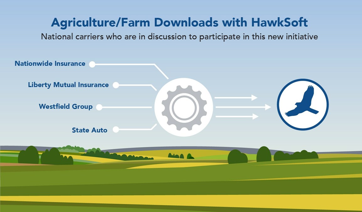 HawkSoft Becomes the First AMS to Support Agriculture/Farm Policy Downloads in Partnership with Ivans and AUGIE - Vimarsana News