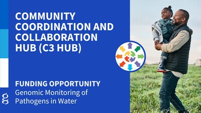 Emerging Pathogens and Antimicrobial Resistance Research Funding Opportunity Now Open