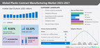 Plastic Contract Manufacturing Market size to grow by USD 11,818.05 million between 2022 and 2027; Aztec Plastic Co., C and J Industries Inc., among others, are identified as key vendors - Technavio