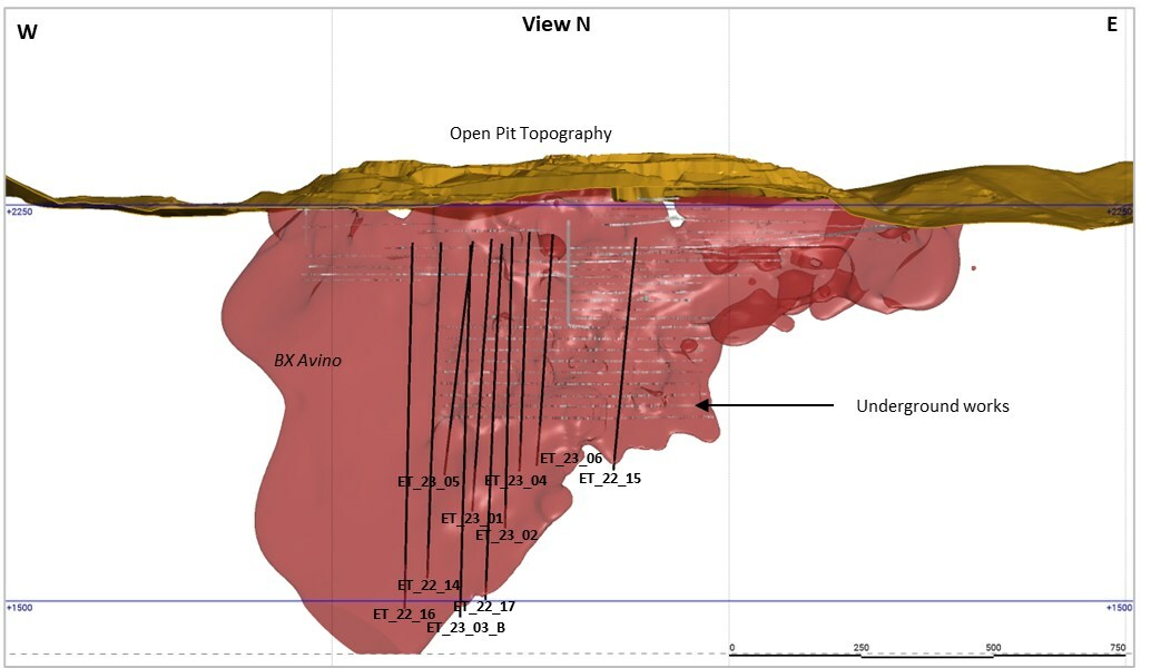 Figure 1 –Longitudinal view of the Avino Vein showing the drill hole locations and a projection of the mineralization in red. (CNW Group/Avino Silver & Gold Mines Ltd.)