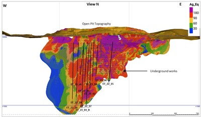 Figure 2 –Longitudinal view of the Avino Vein showing the drill hole locations and the block model in AgEq. (CNW Group/Avino Silver & Gold Mines Ltd.)