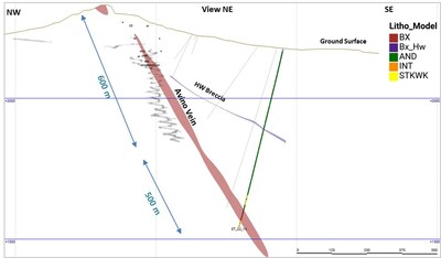 Figure 3 –Cross-Section of ET-22-14 and the extent of the down-dip extension from the current mine workings. (CNW Group/Avino Silver & Gold Mines Ltd.)