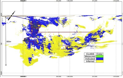 Figure 1 - Dasa Project longitudinal section based on 2019 Mineral Resource Estimate (CNW Group/Global Atomic Corporation)