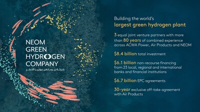 NEOM Green Hydrogen Company - Financial Close infographic