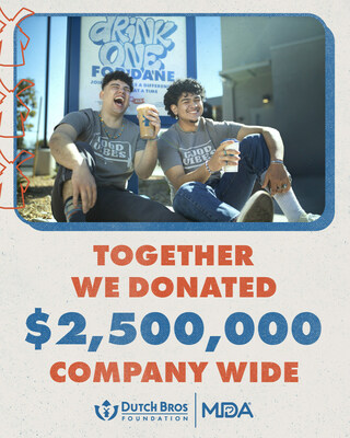 The Dutch Bros Foundation has donated $2.5 million to the Muscular Dystrophy Association (MDA) to help its work in ALS research, care, advocacy, and educational and professional programming.