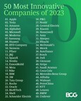 Nearly 80% of Companies Worldwide Rank Innovation as a Top-Three Priority for 2023