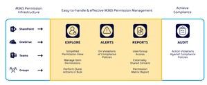 Hornetsecurity launches new 365 Permission Manager to help companies protect critical data