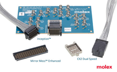 Molex’s first-to-market, chip-to-chip 224G comprehensive product portfolio ensures highest levels of electrical, mechanical, physical and signal integrity to accelerate support for generative AI and other data-intensive applications.