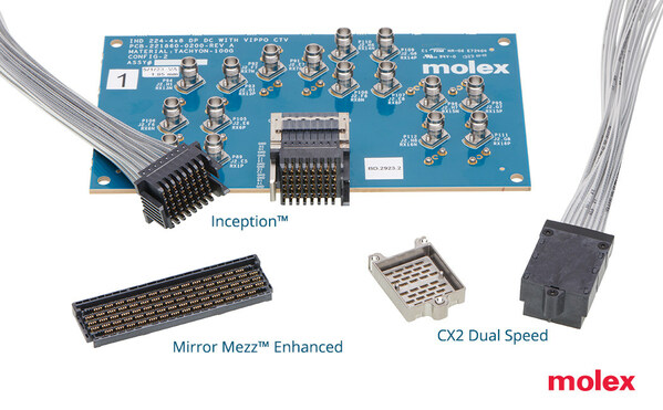 Molex’s first-to-market, chip-to-chip 224G comprehensive product portfolio ensures highest levels of electrical, mechanical, physical and signal integrity to accelerate support for generative AI and other data-intensive applications. Molex’s first-to-market, chip-to-chip 224G comprehensive product portfolio ensures highest levels of electrical, mechanical, physical and signal integrity to accelerate support for generative AI and other data-intensive applications.