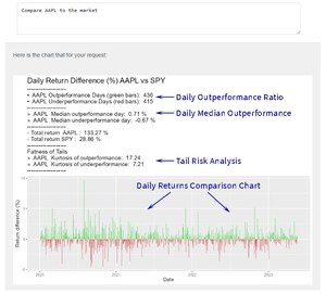 Capital Market Laboratories unveils unprecedented fusion of ChatGPT and real-time financial, economic and statistical data for AI-driven market insights
