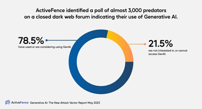 Infographic (ActiveFence)