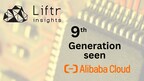 Aliyun Cloud leads top cloud providers with latest generation chips, as shown by Liftr Insights data