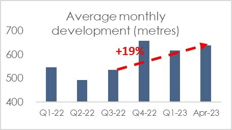 Figure 1. (CNW Group/Superior Gold Inc.)