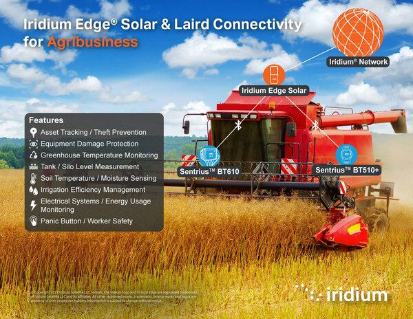 Iridium Edge Solar & Laird Connectivity for Agribusiness