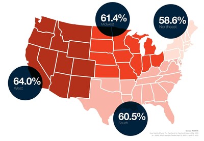 Share of consumers living paycheck to paycheck, by U.S. Region