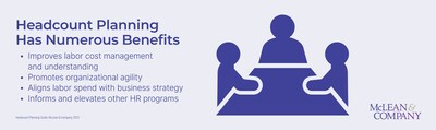 Headcount planning, which is related to but different from workforce planning, offers organizations a host of benefits. HR and organizational leaders who engage their organizations in headcount planning efforts can improve labor cost management and understanding, increase organizational agility, align labor spend with business strategy, and inform and elevate HR programs. (CNW Group/McLean & Company)