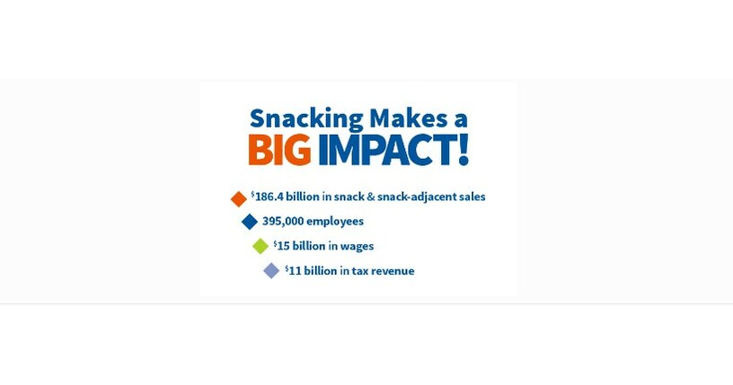 SNAC International Releases 2023 State of the Industry Report - Vimarsana News