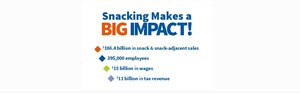 SNAC International Releases 2023 State of the Industry Report