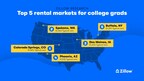 Zillow's top markets for college grads offer a balance of opportunity and affordability