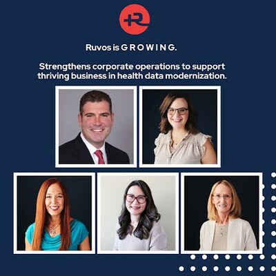 Ruvos is GROWING - Strengthens corporate operations to support thriving business in health data modernization.