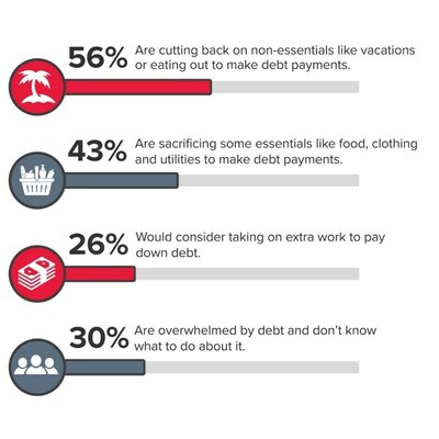 CANADIANS CUT BACK ON EXPENSES, SEEK BETTER BUDGETING HABITS, AND ...