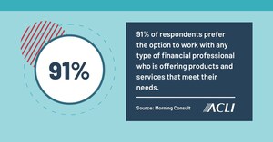 Economic Climate Has Retirement Savers Eyeing Guaranteed Lifetime Income and Financial Planning Options, Morning Consult Survey Finds