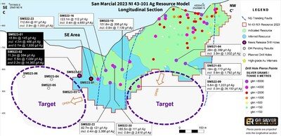 Figure 2:  Longitudinal Section - Step Out Drilling Program Outside San Marcial Resource Area (CNW Group/GR Silver Mining Ltd.)