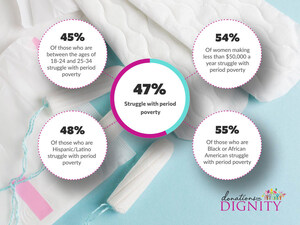 Donations for Dignity Celebrates Menstrual Hygiene Day - May 28, 2023